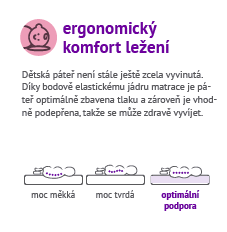 TRM ergonomický komfort ležení